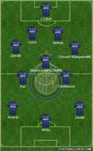 F.C. Internazionale Formation 2012