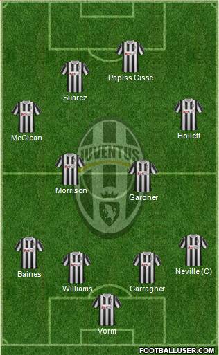 Juventus Formation 2012