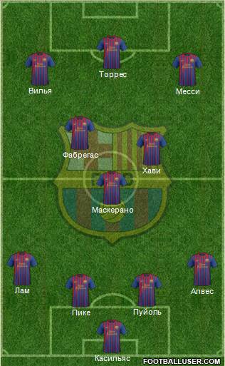 F.C. Barcelona Formation 2012