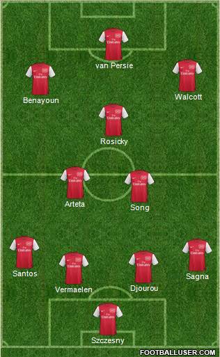 Arsenal Formation 2012