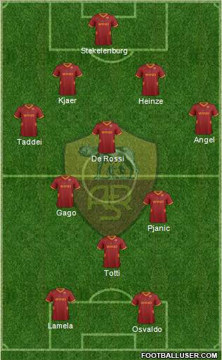 AS Roma Formation 2012
