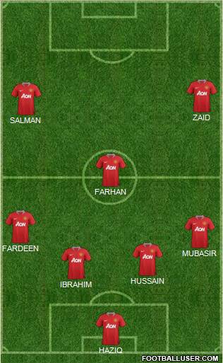 Manchester United Formation 2012