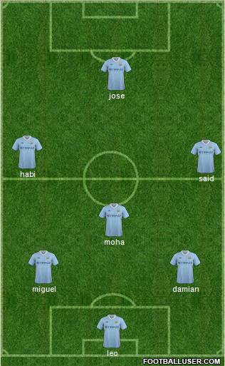 Manchester City Formation 2012