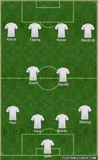 Fifa Team Formation 2012