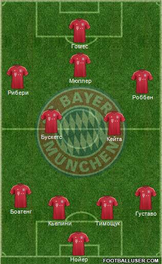 FC Bayern München Formation 2012