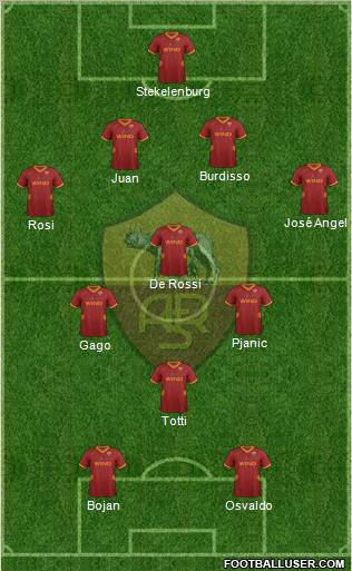 AS Roma Formation 2012