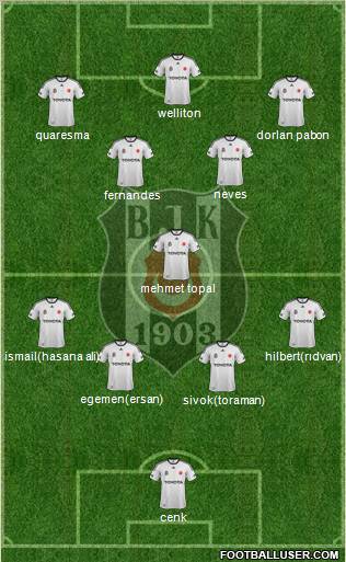 Besiktas JK Formation 2012