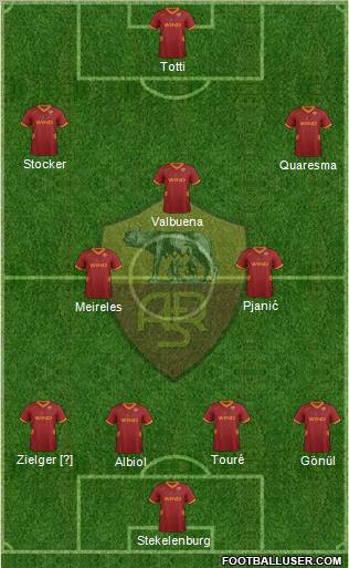 AS Roma Formation 2012