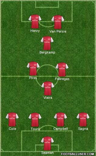 Arsenal Formation 2012