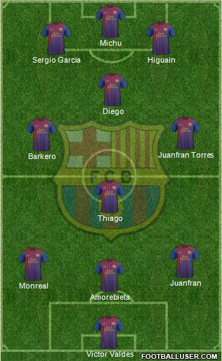 F.C. Barcelona Formation 2012