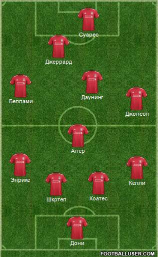 Liverpool Formation 2012