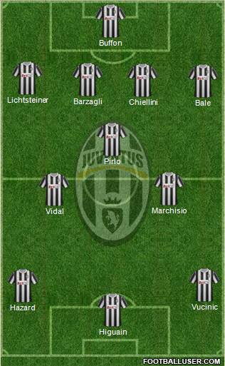 Juventus Formation 2012