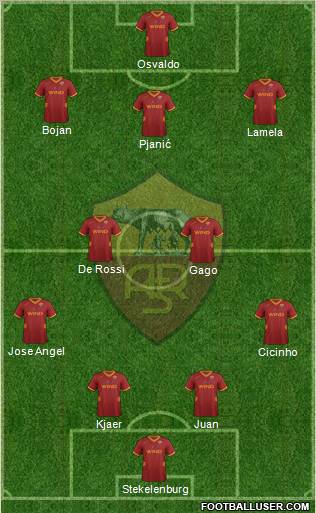 AS Roma Formation 2012