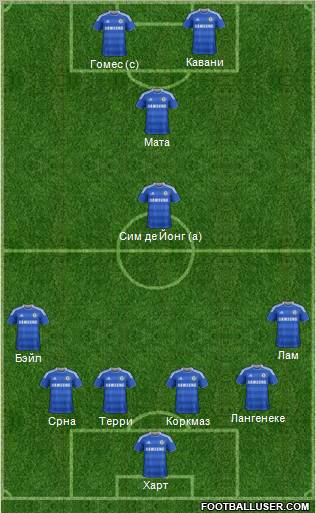 Chelsea Formation 2012