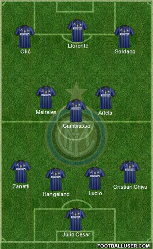 F.C. Internazionale Formation 2012