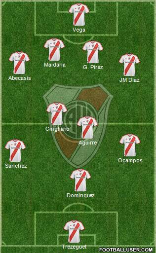 River Plate Formation 2012