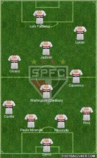 São Paulo FC Formation 2012