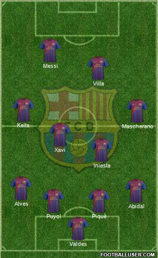 F.C. Barcelona Formation 2012