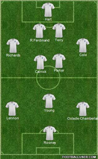 England Formation 2012