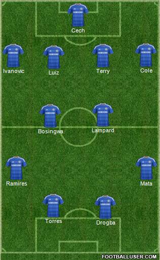Chelsea Formation 2012