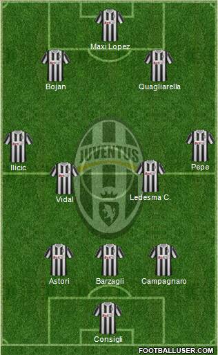 Juventus Formation 2012