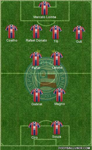 EC Bahia Formation 2012