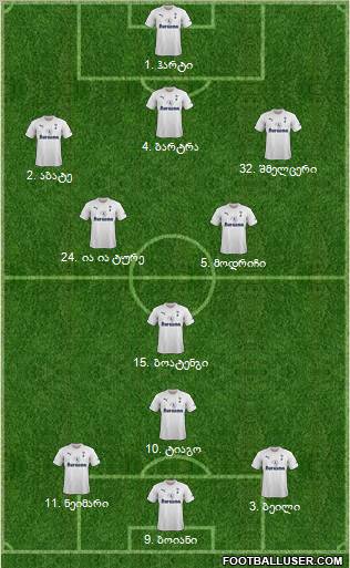 Tottenham Hotspur Formation 2012