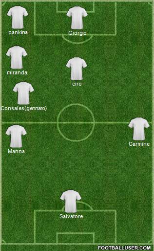 Dream Team Formation 2012