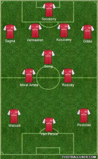 Arsenal Formation 2012