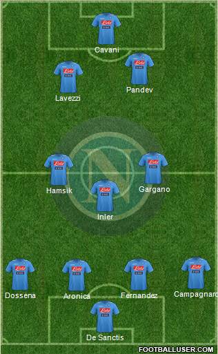 Napoli Formation 2012