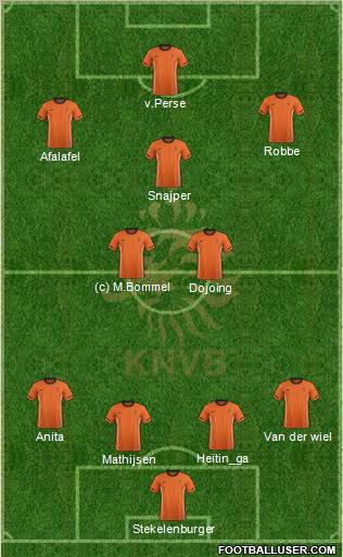 Holland Formation 2012