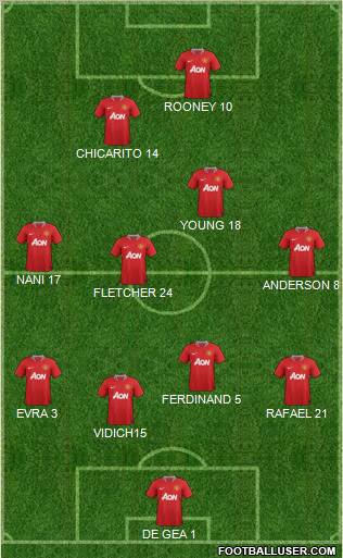 Manchester United Formation 2012