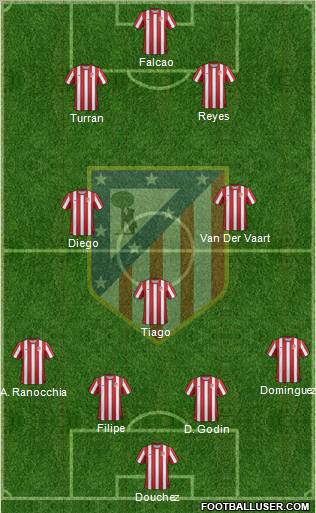 C. Atlético Madrid S.A.D. Formation 2012