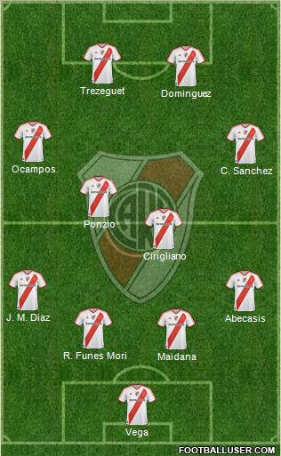 River Plate Formation 2012