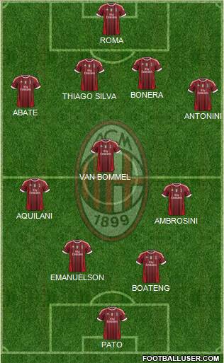 A.C. Milan Formation 2012