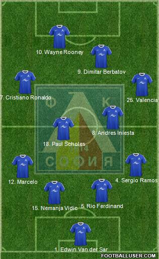 Levski (Sofia) Formation 2012