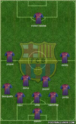 F.C. Barcelona Formation 2012