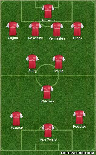 Arsenal Formation 2012