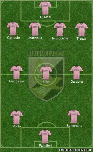 Città di Palermo Formation 2012