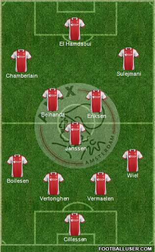 AFC Ajax Formation 2012