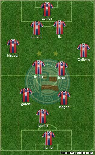EC Bahia Formation 2012