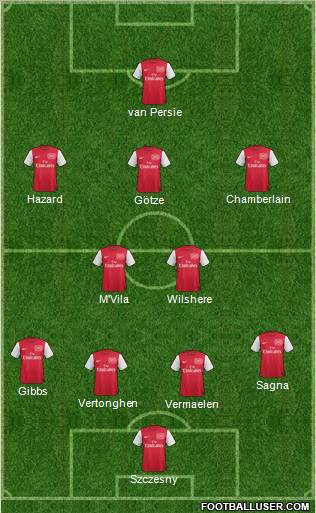 Arsenal Formation 2012