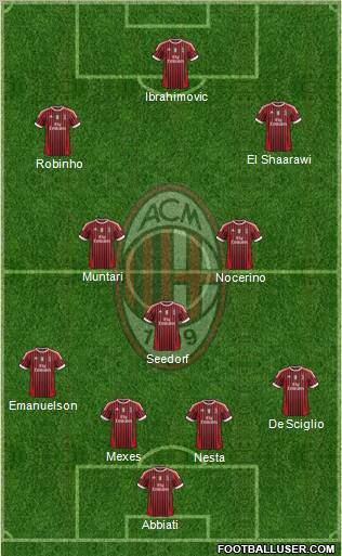 A.C. Milan Formation 2012
