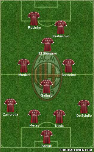 A.C. Milan Formation 2012