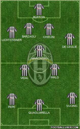 Juventus Formation 2012