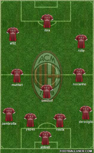 A.C. Milan Formation 2012