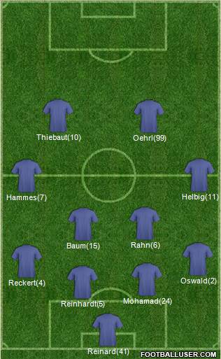 Fifa Team Formation 2012