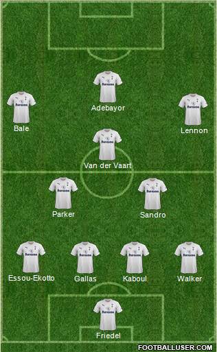 Tottenham Hotspur Formation 2012