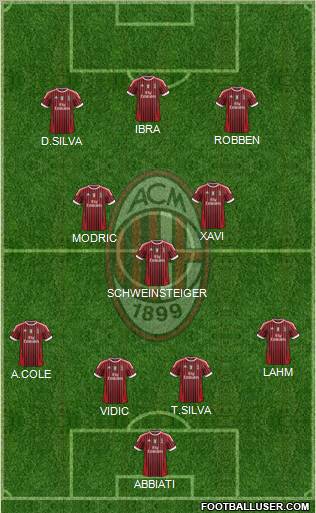 A.C. Milan Formation 2012