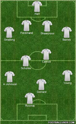 England Formation 2012